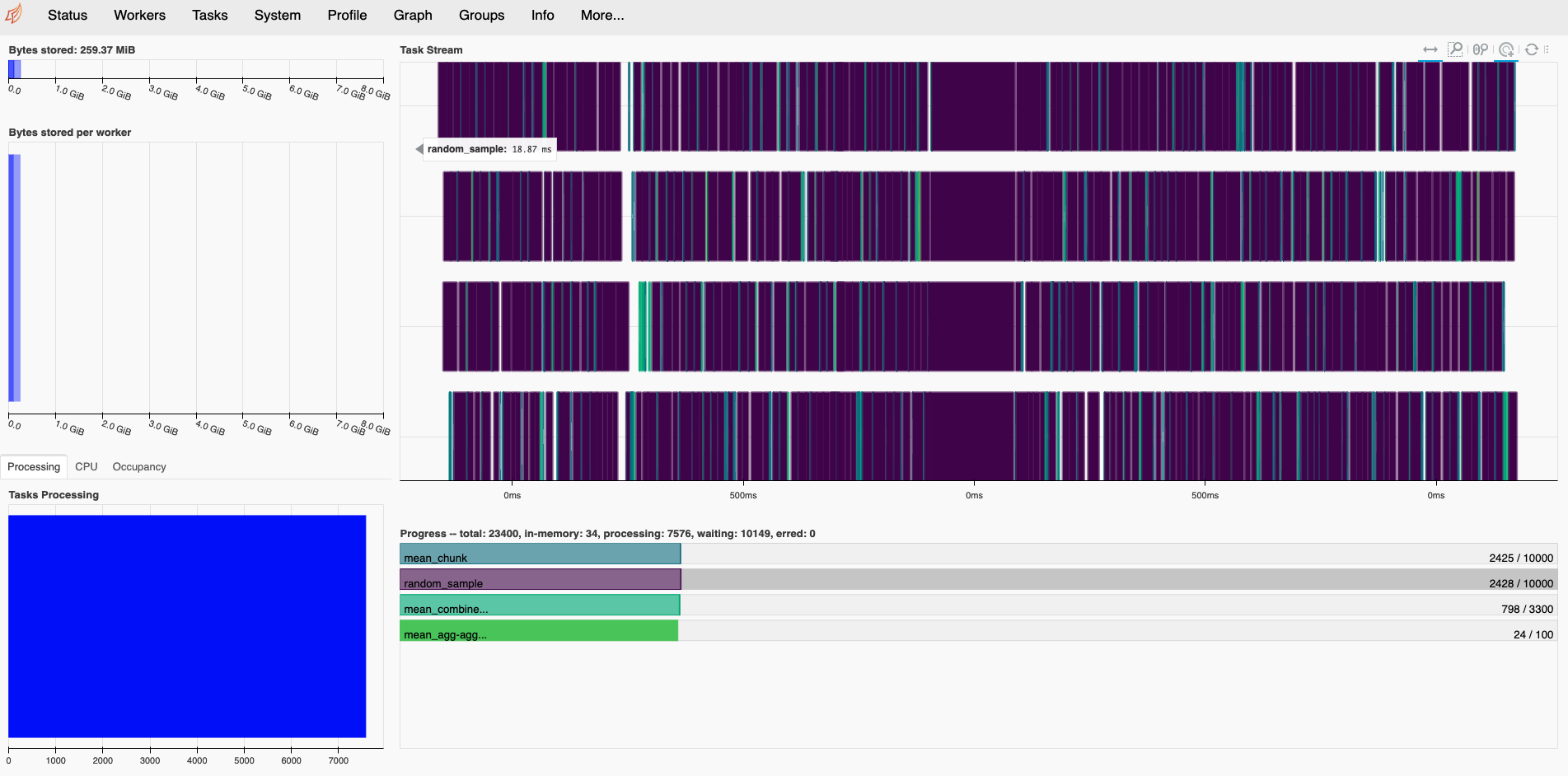 Dask diagnostic UI - showing four parallel computation streams 